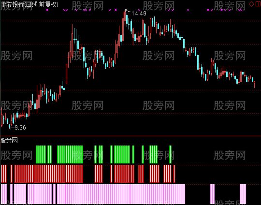 通达信马年红绿灯指标公式