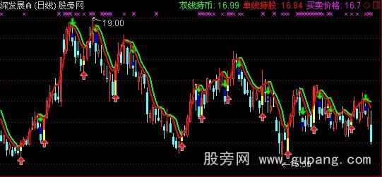 通达信运筹帷幄主图指标公式