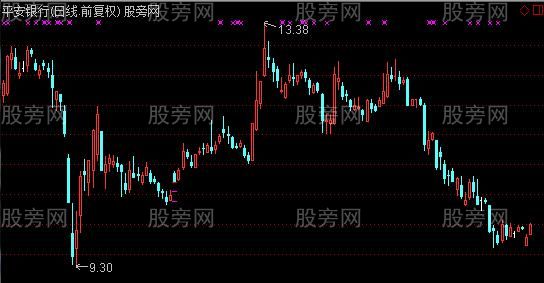通达信老憨三级跳主图及选股指标公式