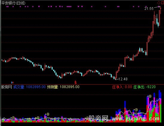 通达信清晰成交量指标公式
