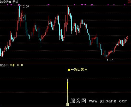 通达信专抓牛股指标公式