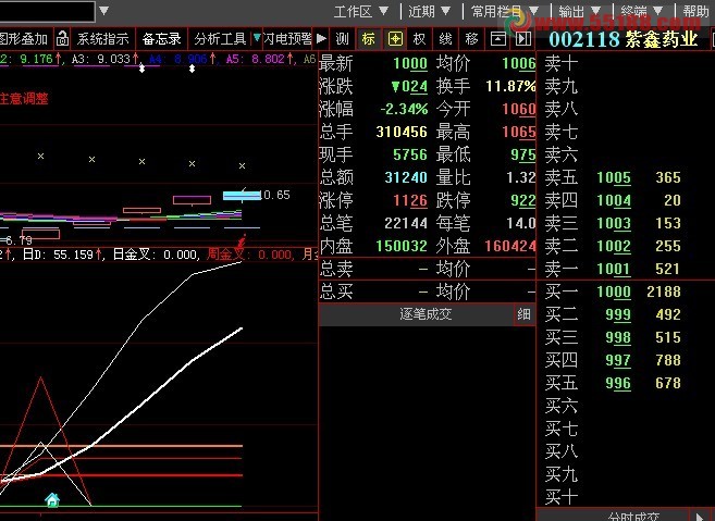 把月周日金叉公式中出现的小房子做个选股公式