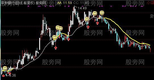通达信稳定收益主图指标公式