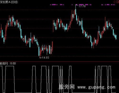 通达信多头起步选股指标公式