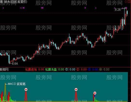 通达信私募进场指标公式