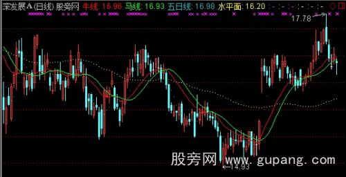 通达信L2之生命线主图指标公式