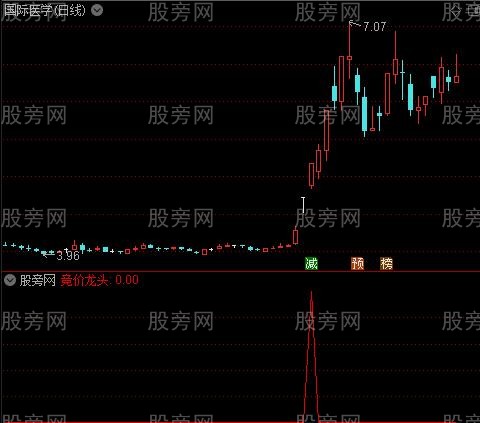 通达信竞价龙头选股指标公式