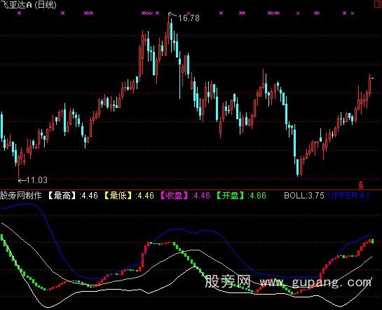 通达信成交量布林指标公式