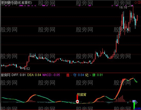 通达信积背离指标公式