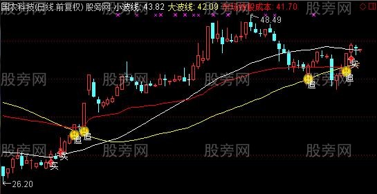 通达信道破盘口天机主图指标公式