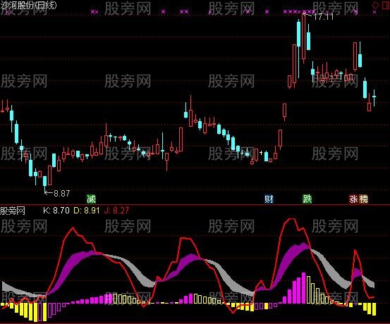 通达信MACD和KDJ组合指标公式