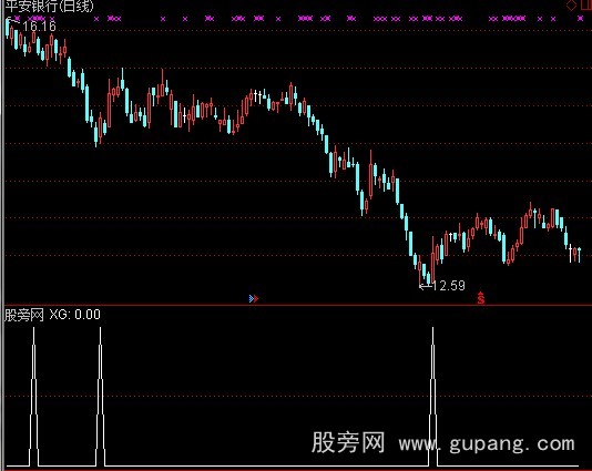 通达信趋势突破买卖选股指标公式