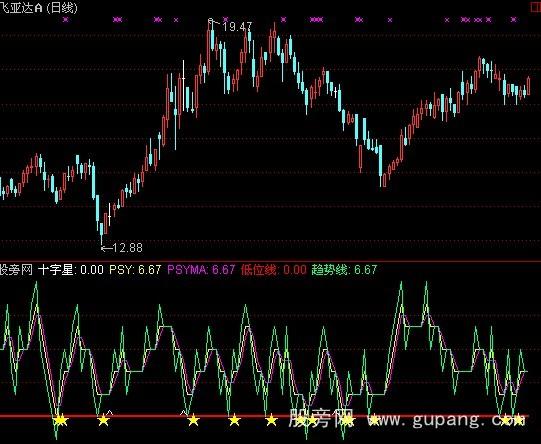 通达信提前金叉买入指标公式