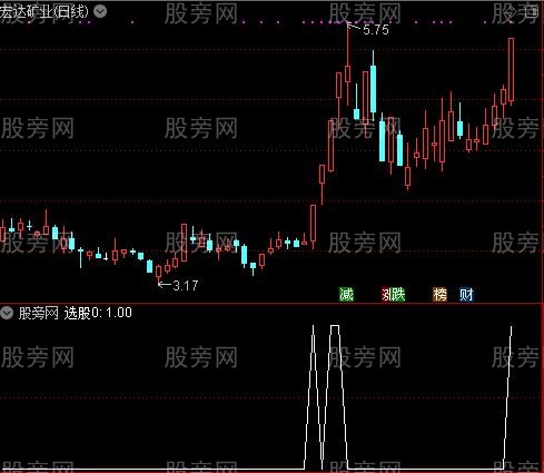 通达信涨停雷达选股指标公式