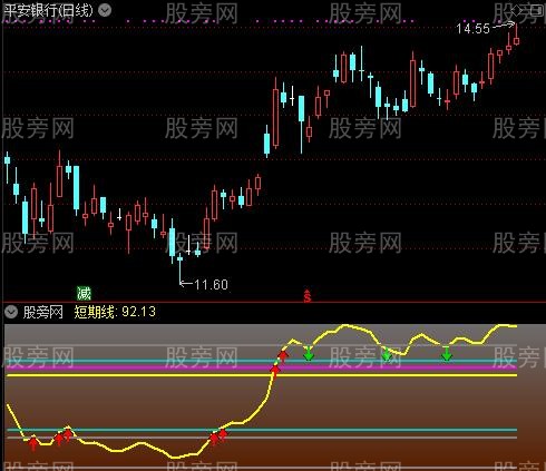 通达信紫线安全线指标公式