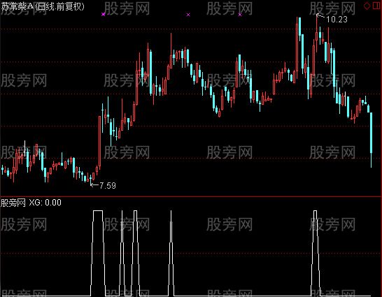 通达信均线价角选股指标公式
