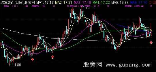 通达信一阳穿5线主图指标公式