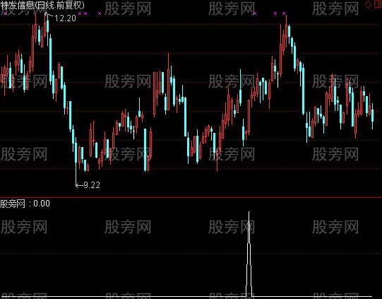 通达信牛股之星选股指标公式
