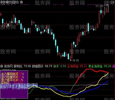 通达信筹码锁定估算指标公式