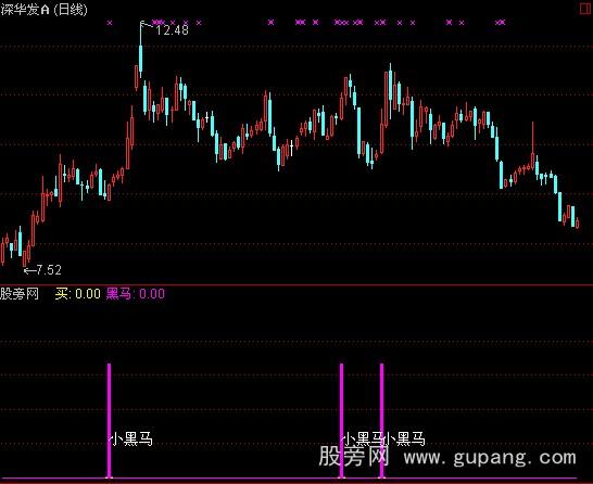 通达信大小黑马指标公式