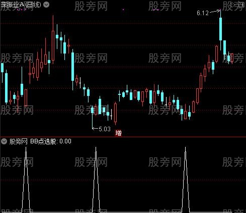 通达信与庄共舞选股指标公式
