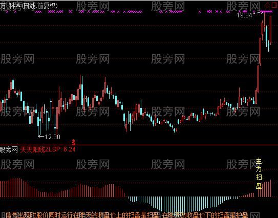 通达信主力扫盘指标公式