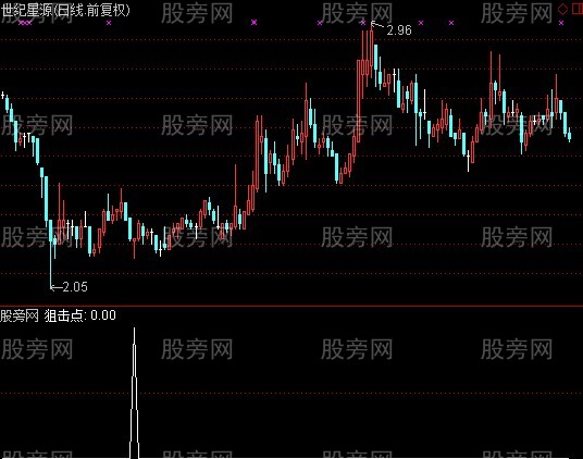 通达信狙击点选股指标公式