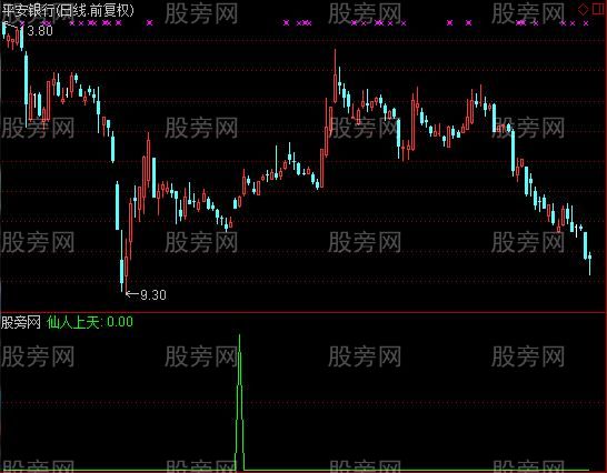 通达信仙人上天选股指标公式