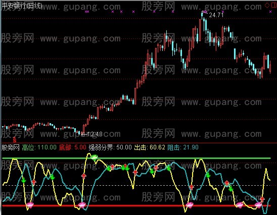 通达信出击线指标公式