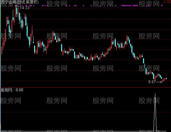 通达信金箔金选股指标公式