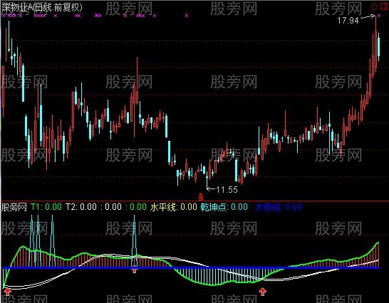 通达信太极圣手指标公式