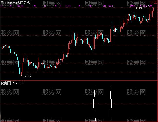 通达信拉升选股指示公式 