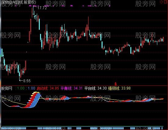 通达信台阶买卖指标公式