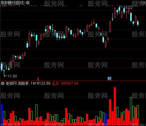 通达信实际成交量指标公式