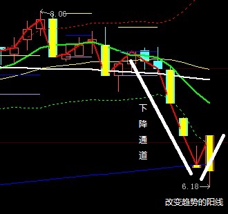 一个划线公式和二个选股公式