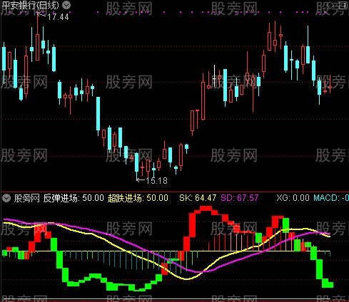 通达信散户超跌反弹指标公式