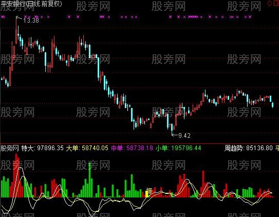 通达信青虹剑指标公式