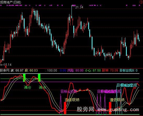 通达信寻庄出击指标公式