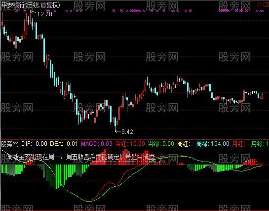 通达信MACD时间指标公式
