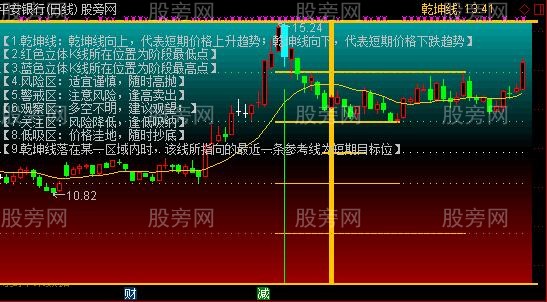 通达信时空模式主图指标公式