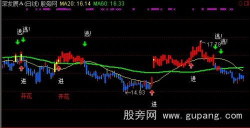 大智慧变色提示主图指标公式