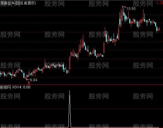 通达信那一天选股指标公式