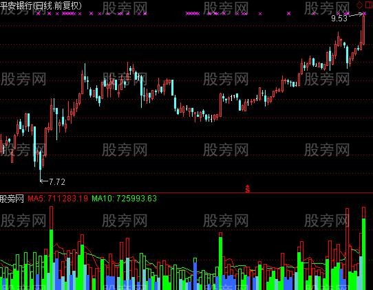 通达信动能彩量指标公式