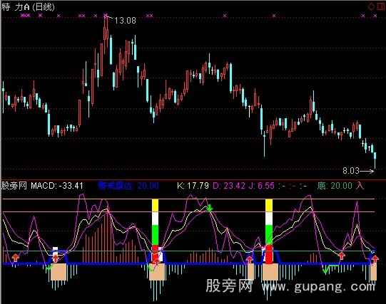 通达信MACD精准买卖指标公式