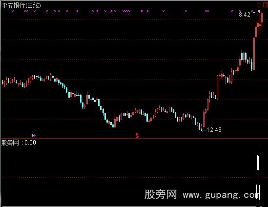 通达信选中黑马选股指标公式