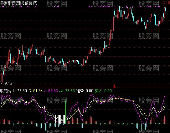 通达信逆鳞千里眼及选股指标公式