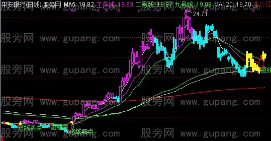通达信精确短线买点主图指标公式