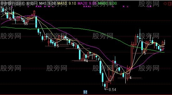 通达信小平台线主图指标公式