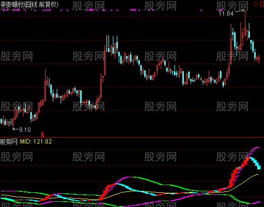 通达信成交量买点指标公式