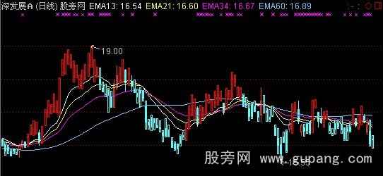 通达信中线买卖主图指标公式